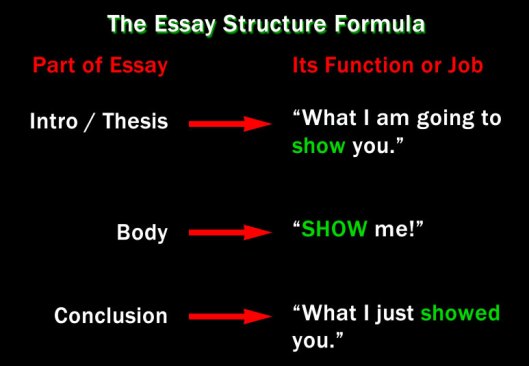 Essay Structure Formula 2