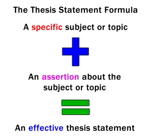 Thesis Statement Formula